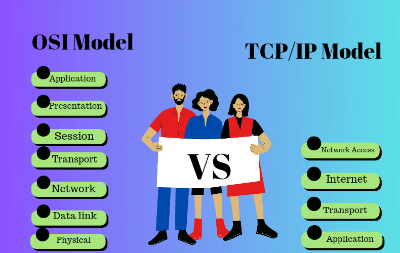 OSI model vs TCP IP model