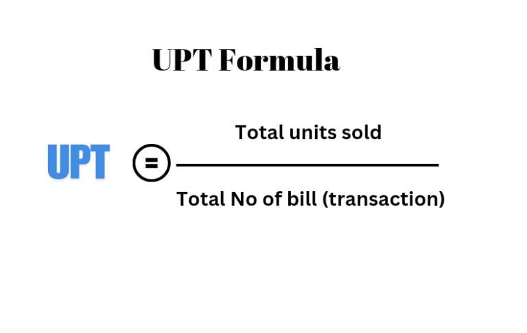 Common Retail KPIS Formula