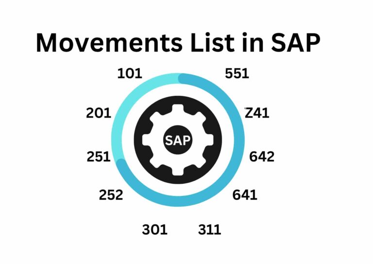 Important Movements List in SAP